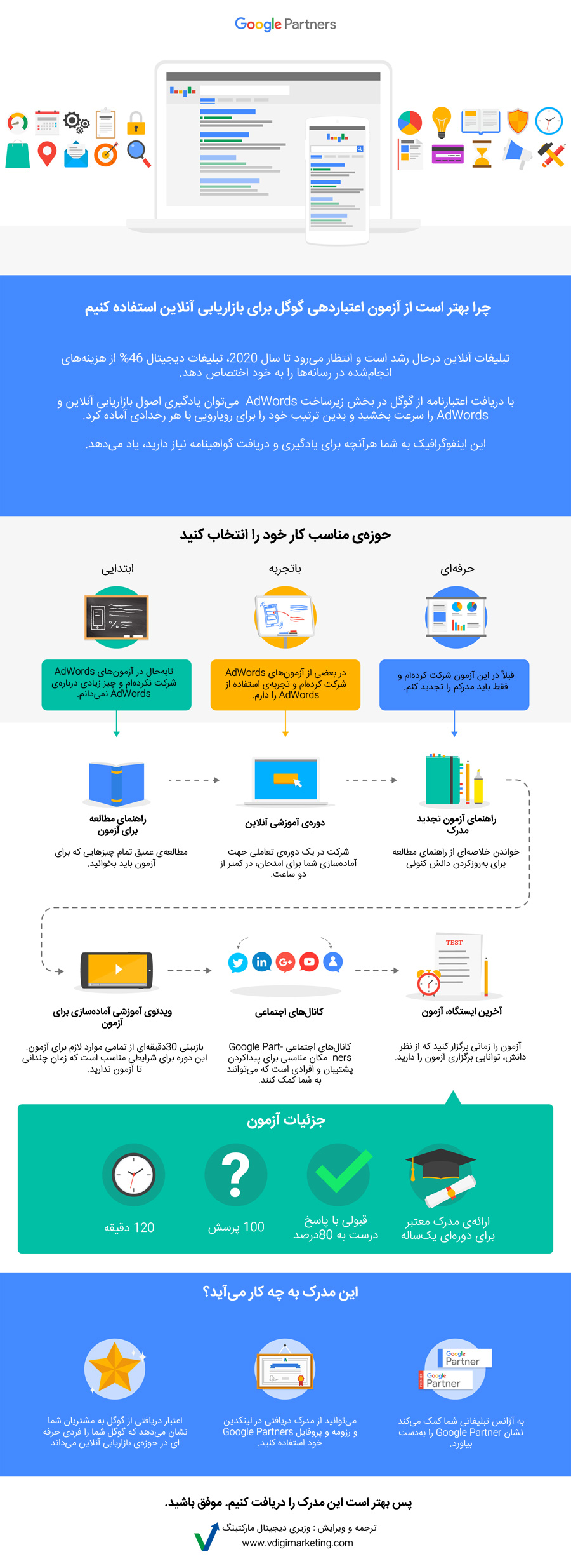 google-certificate