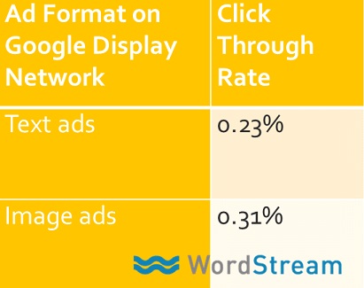 Google Display Network 3