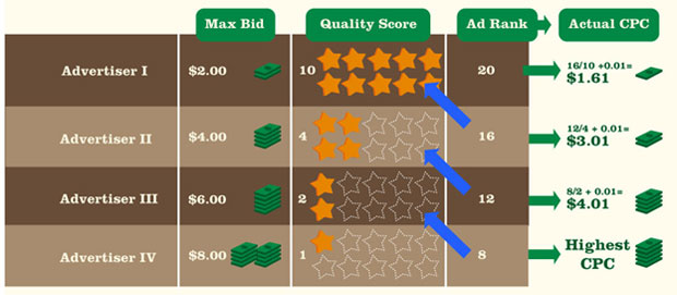 گوگل چگونه تشخیص می‌دهد که هر تبلیغ باید کجا نمایش داده شود؟ 2