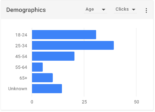 hiw-displayads-measure_1x