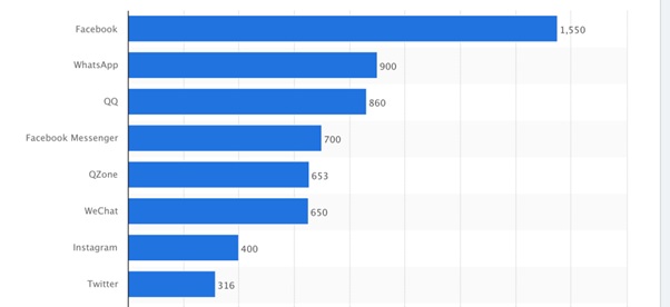 کاربران فعال اینستاگرام - تبلیغات در اینستاگرام
