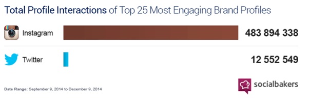 تبلیغات در اینستاگرام - تبلیغات اسپانسر اینستاگرام
