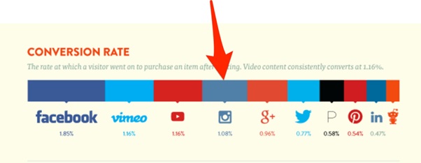 تبلیغات در اینستاگرام - تبلیغات اسپانسر اینستاگرام
