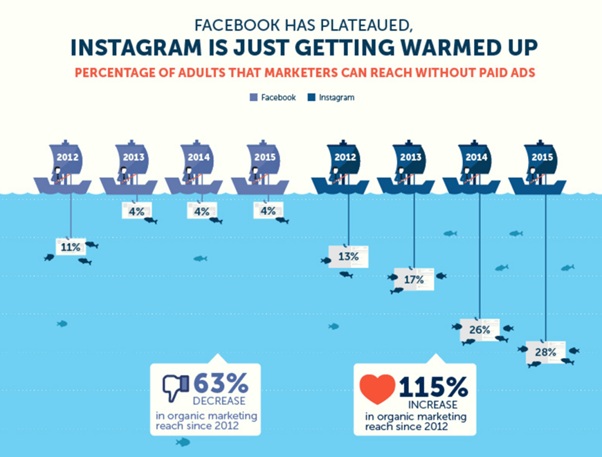 تبلیغات در اینستاگرام - تبلیغات اسپانسر اینستاگرام