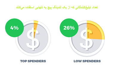 c-c-w-m-a-i-i-g-ads-3