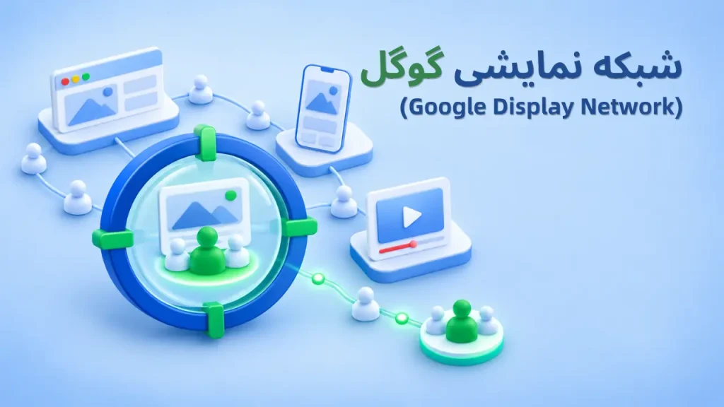 Google Display Network