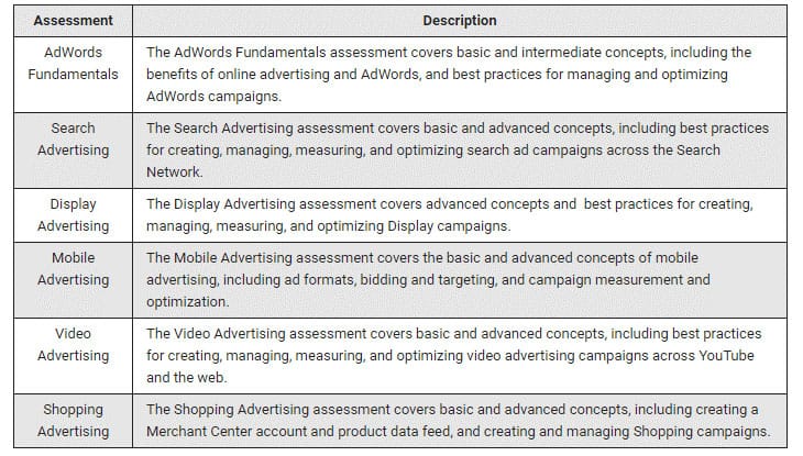 به گفته گوگل، شما ابتدا باید از " اصول ادوردز " عبور کنید که پایه و اساس سطوح ادوردز میانی را پوشش می‌دهد.