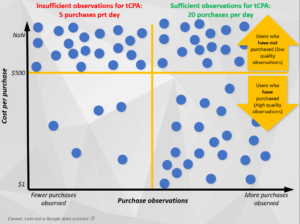 نمودار کمپین