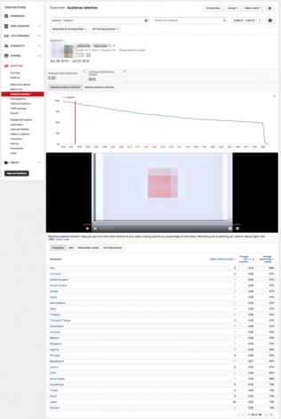 YouTube-Analytics-Retention
