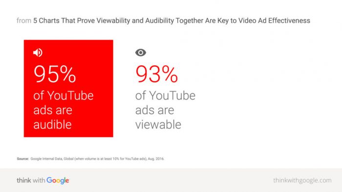 effective-video-ads-viewability-audibility-01-05-download-1024x576