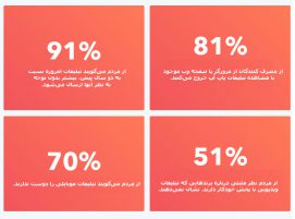 آمار تبلیغات