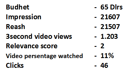 گزارش کلینیک لیزا