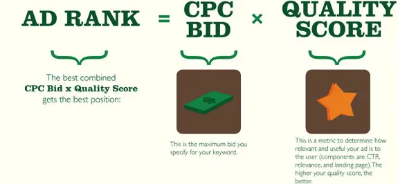 محتوای عکس توضیحی درباره امتیاز اگهی و هزینه ان است