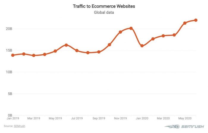 ترندهای دیجیتال مارکتینگ