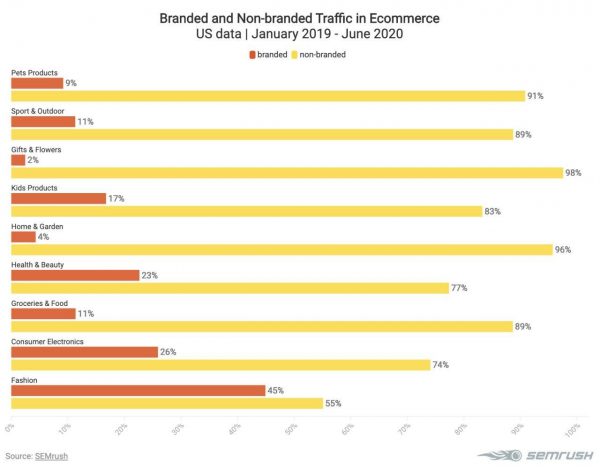 ترندهای دیجیتال مارکتینگ