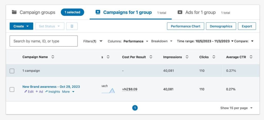 نتیجه نهایی کمپین 