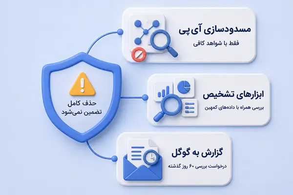 بیشگیی از Click Fraud