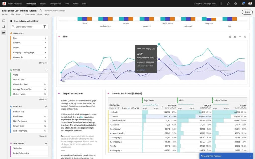 تصویری از داشبورد ابزار پیشرفته ادوبی آنالیتیکس که به عنوان جایگزین آنالیتیکس در سازمان‌های بزرگ استفاده می‌شود