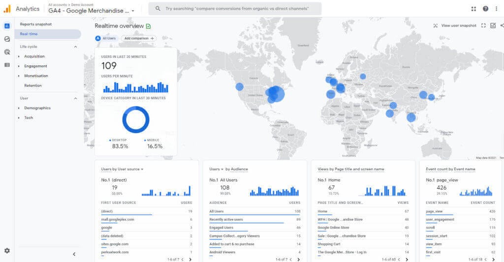 داشبورد گوگل آنالیتیکس که برای مقایسه با جایگزین‌های این ابزار ‌آورده شده