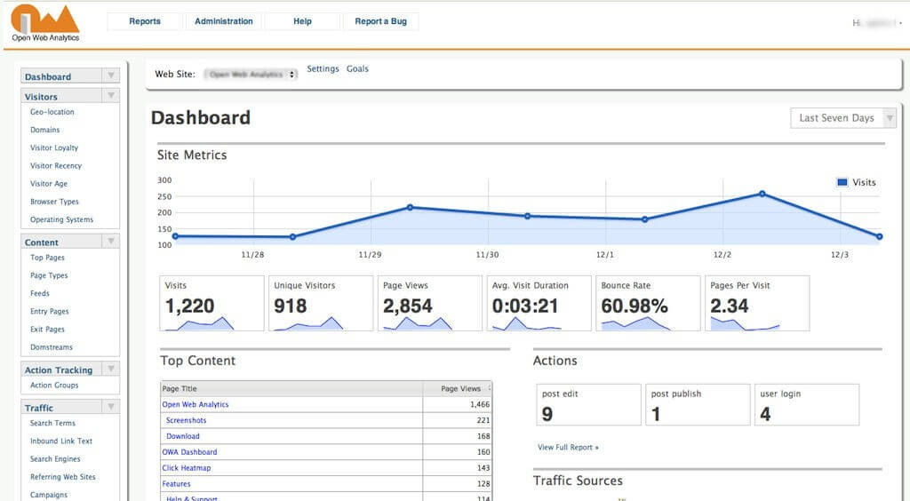 تصویر داشبورد اوپن وب آنالیتیکس یکی از جایگزین‌های گوگل آنالیتیکس