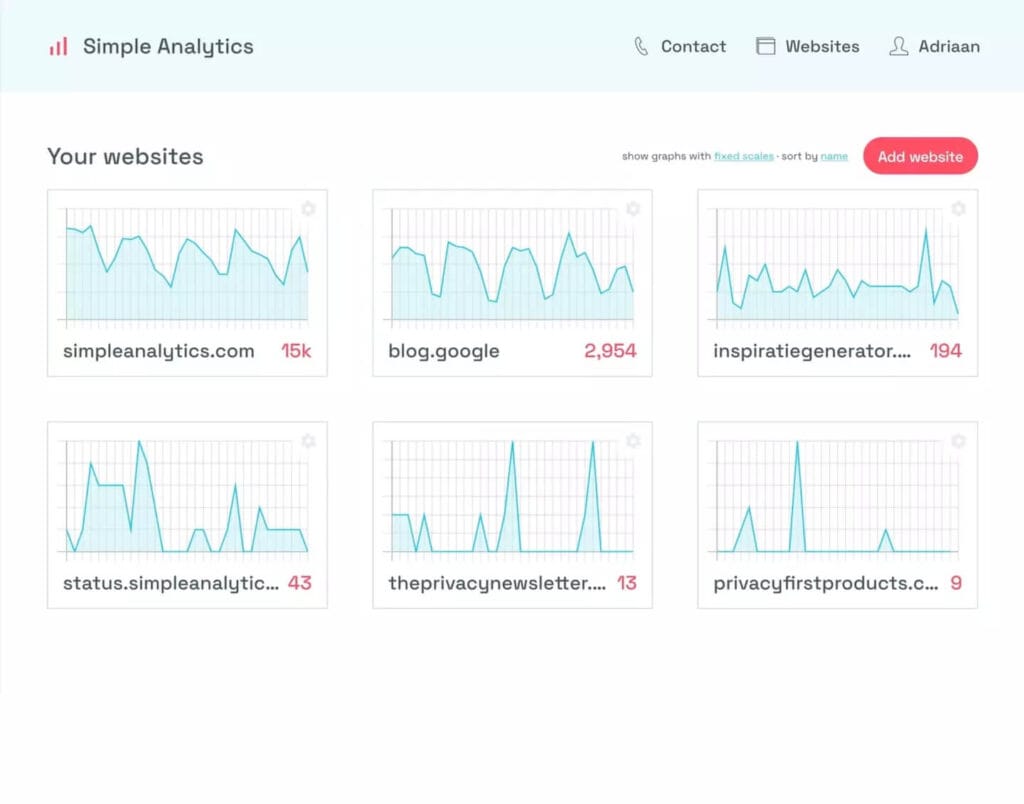 تصویری از داشبورد سیمپل آنالیتیکس، یکی از جایگرین‌های گوگل آنالیتیکس