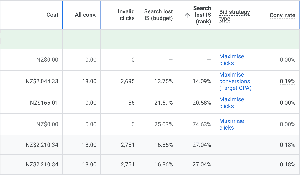 داشبورد گوگل ادز