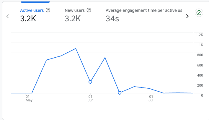 پیش نمایش گزارش انالیتیکس