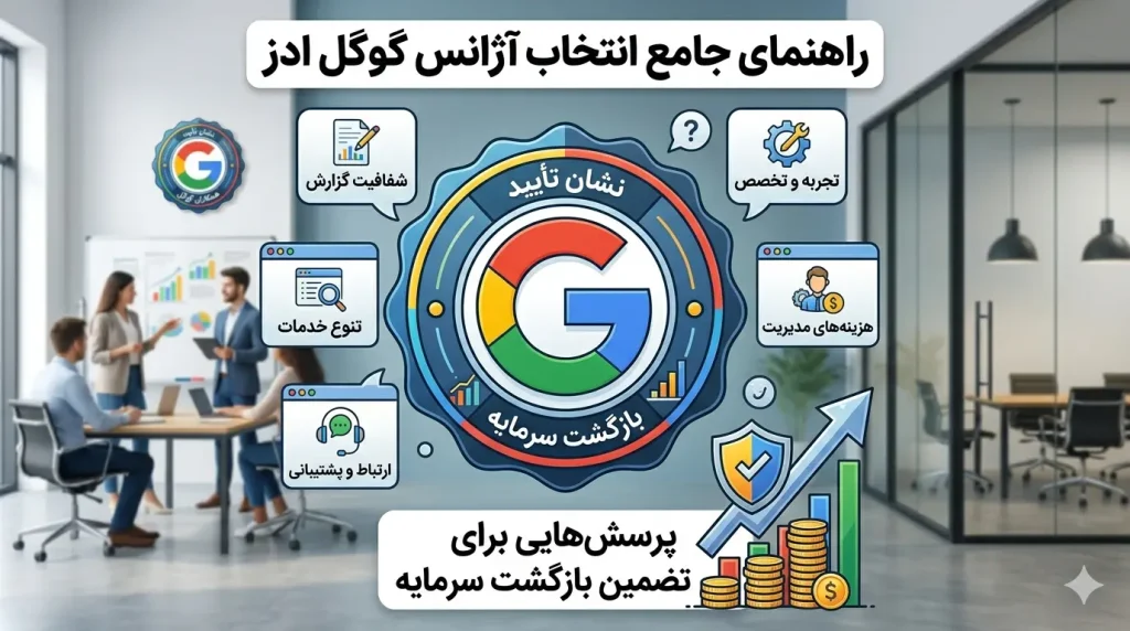 اینفوگرافیک راهنمای انتخاب آژانس گوگل ادز به زبان فارسی، شامل لوگوی گوگل، معیارهای ارزیابی مانند تجربه، هزینه‌ها، شفافیت گزارش‌دهی و بازگشت سرمایه در یک محیط اداری.