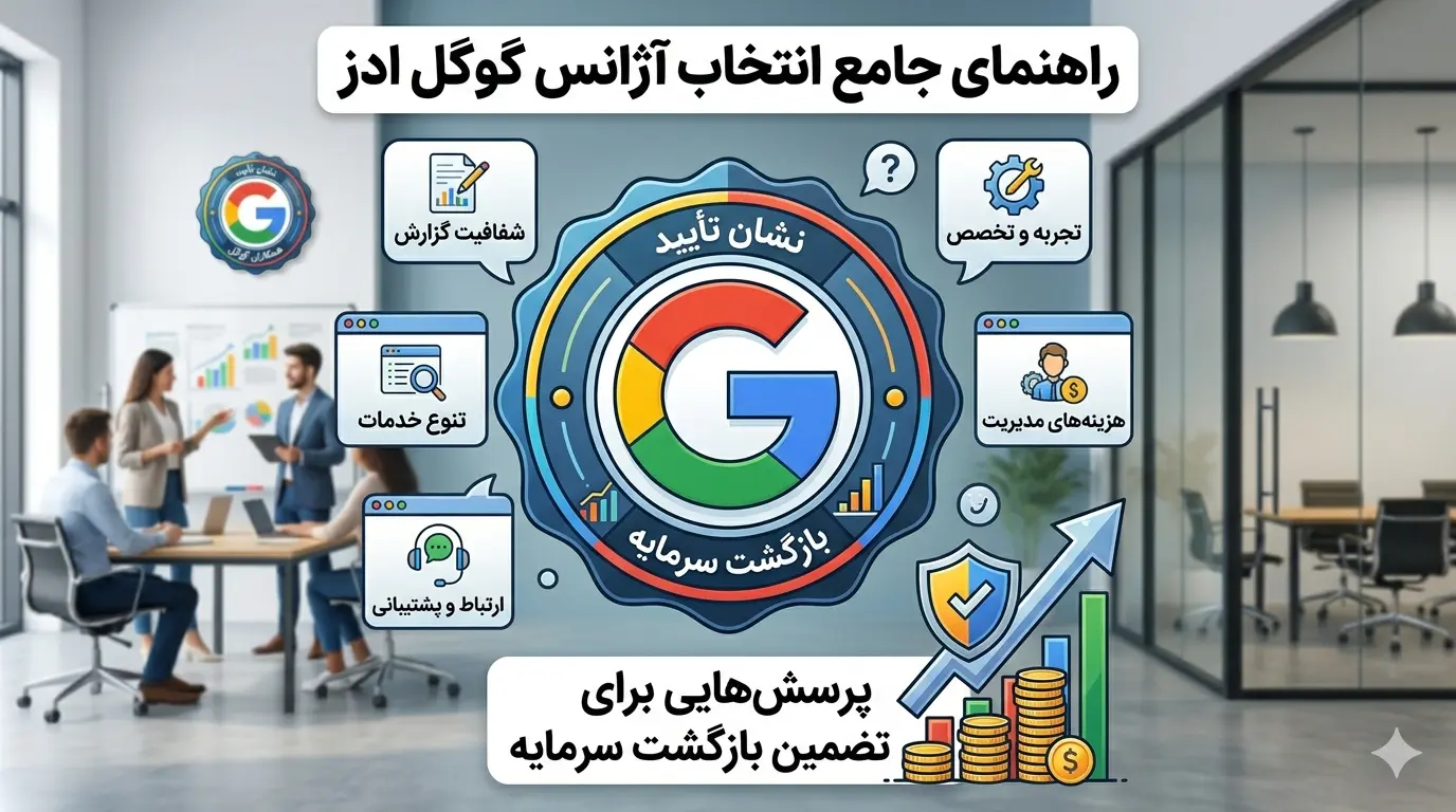 اینفوگرافیک راهنمای انتخاب آژانس گوگل ادز به زبان فارسی، شامل لوگوی گوگل، معیارهای ارزیابی مانند تجربه، هزینه‌ها، شفافیت گزارش‌دهی و بازگشت سرمایه در یک محیط اداری.