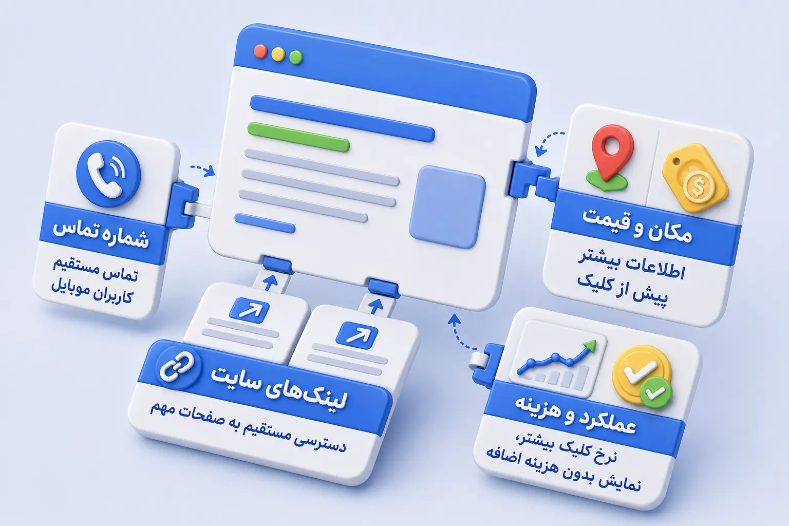 افزونه‌های ادز