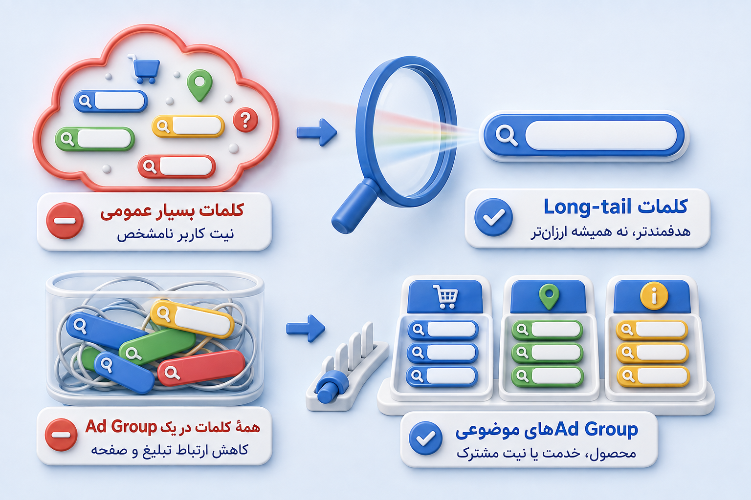 مشکلات تکراری در ادز
