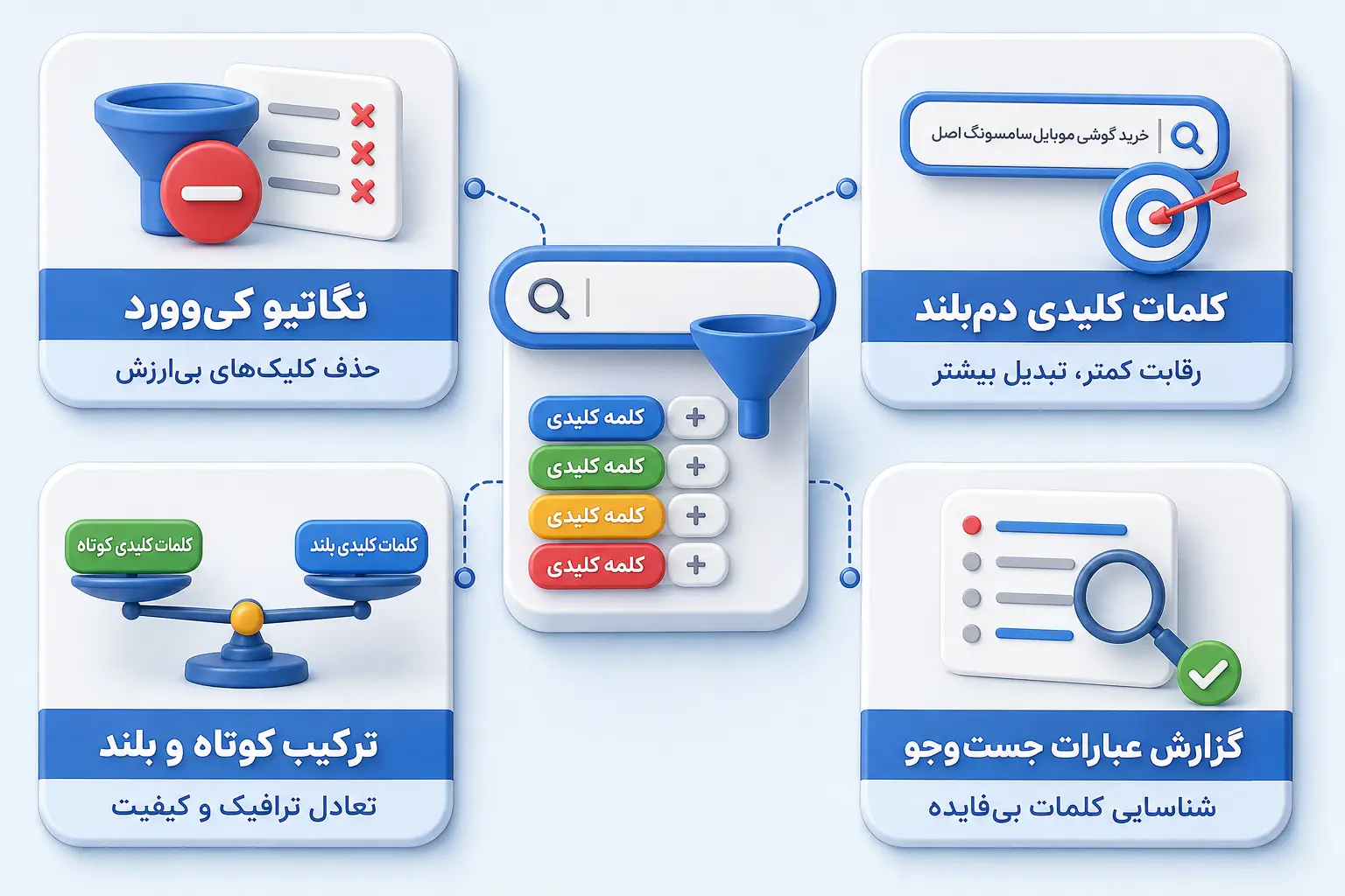 انتخاب کیوورد