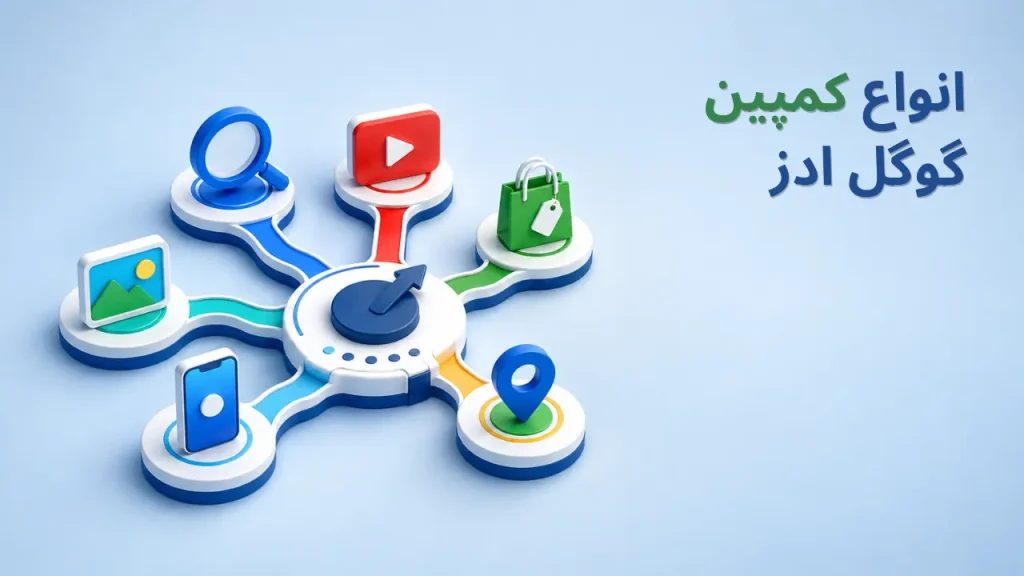 google ads campains