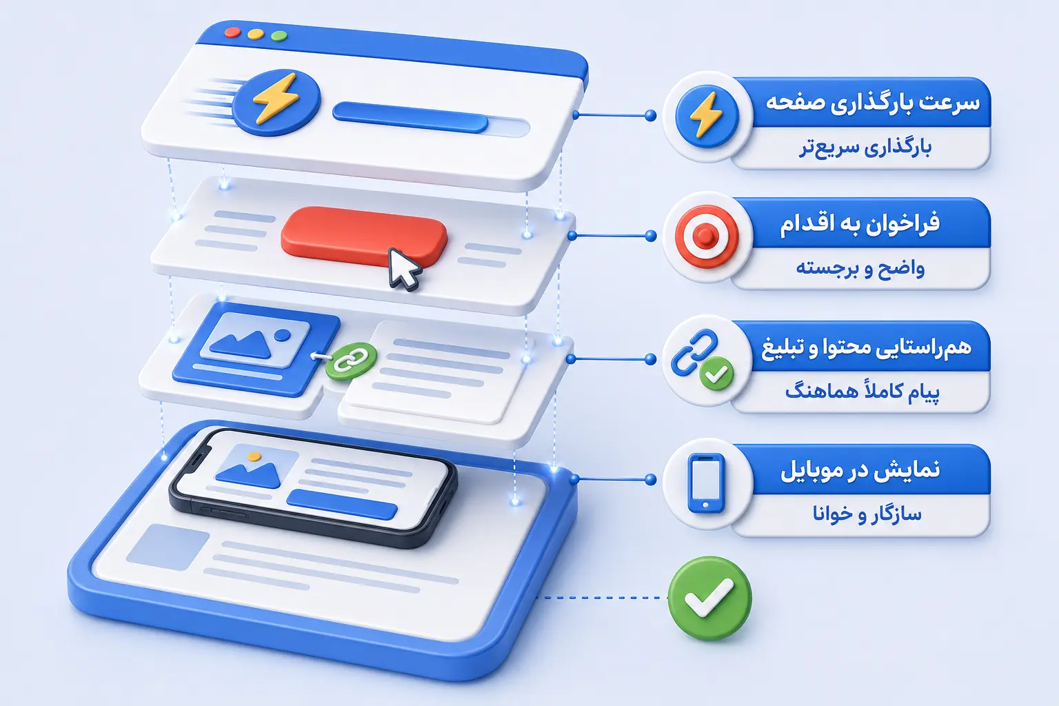 بهینه‌ سازی صفحه لندینگ
