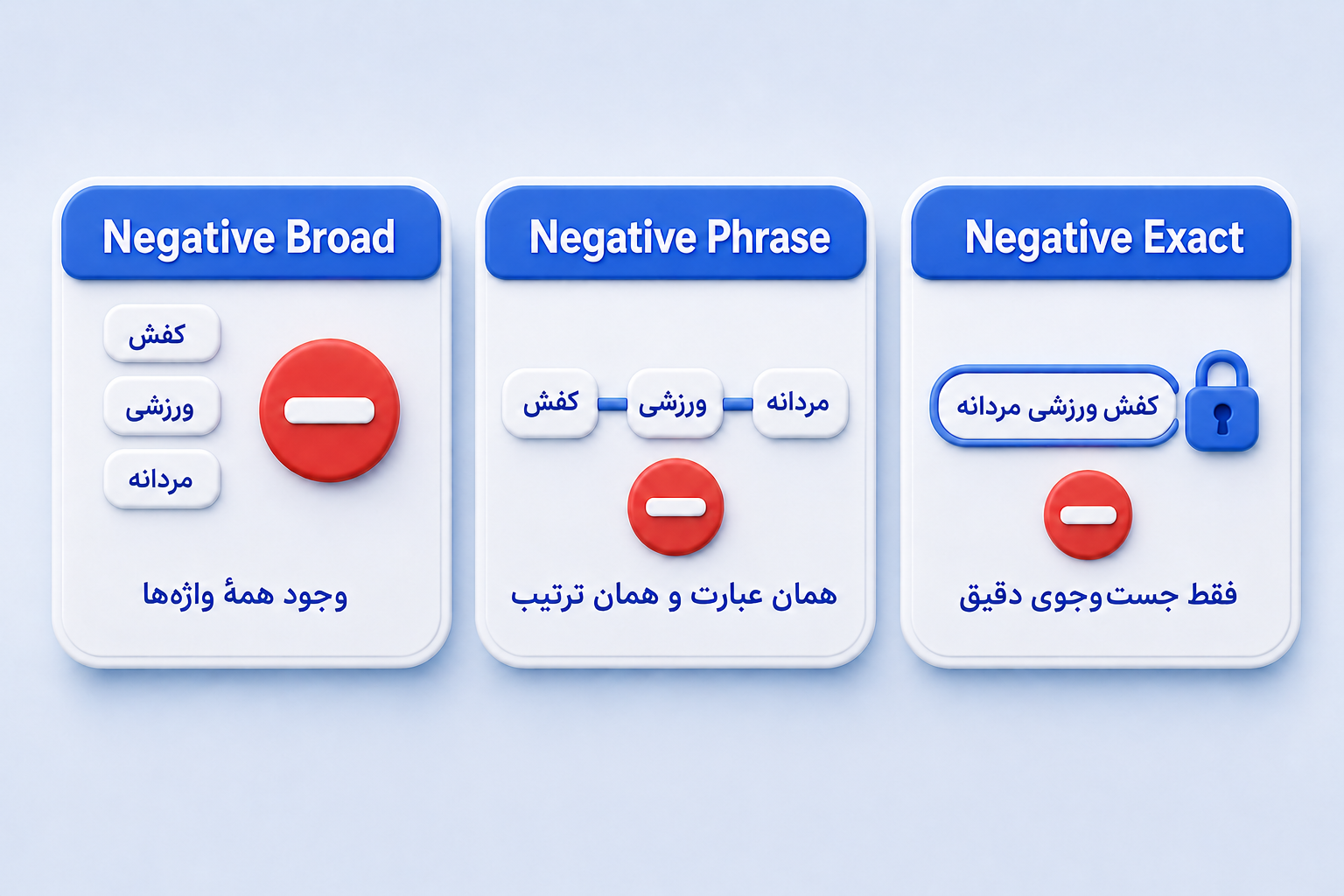 Negative Keyboard