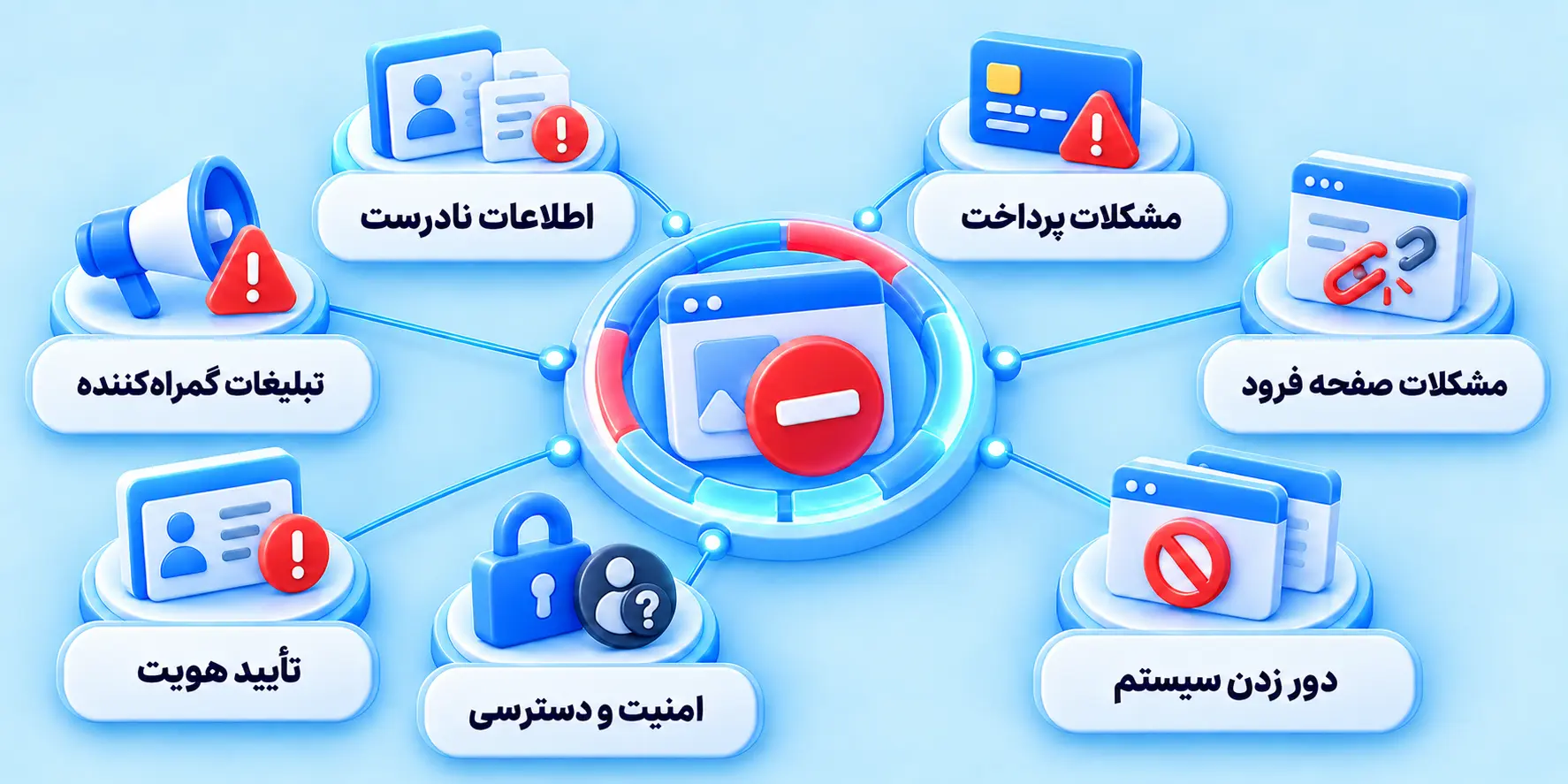 مهمترین دلایل ساسپند شدن اکانت گوگل ادز شامل مشکلات پرداخت، اطلاعات نادرست و تبلیغات گمراهکننده