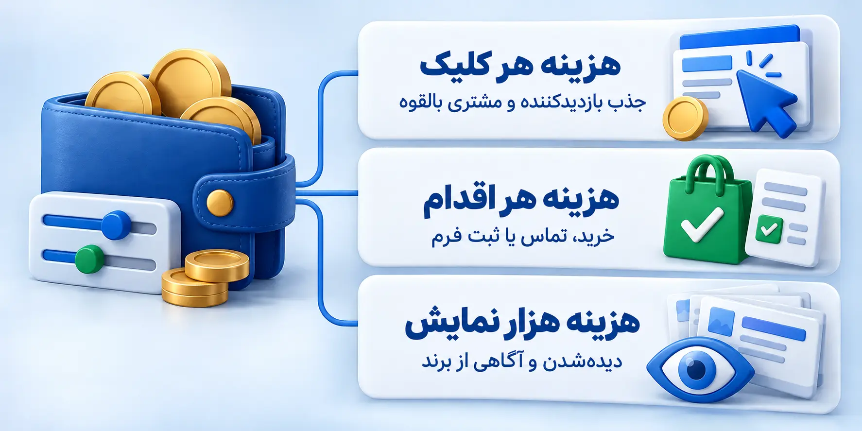 زینه تبلیغات در گوگل ادز