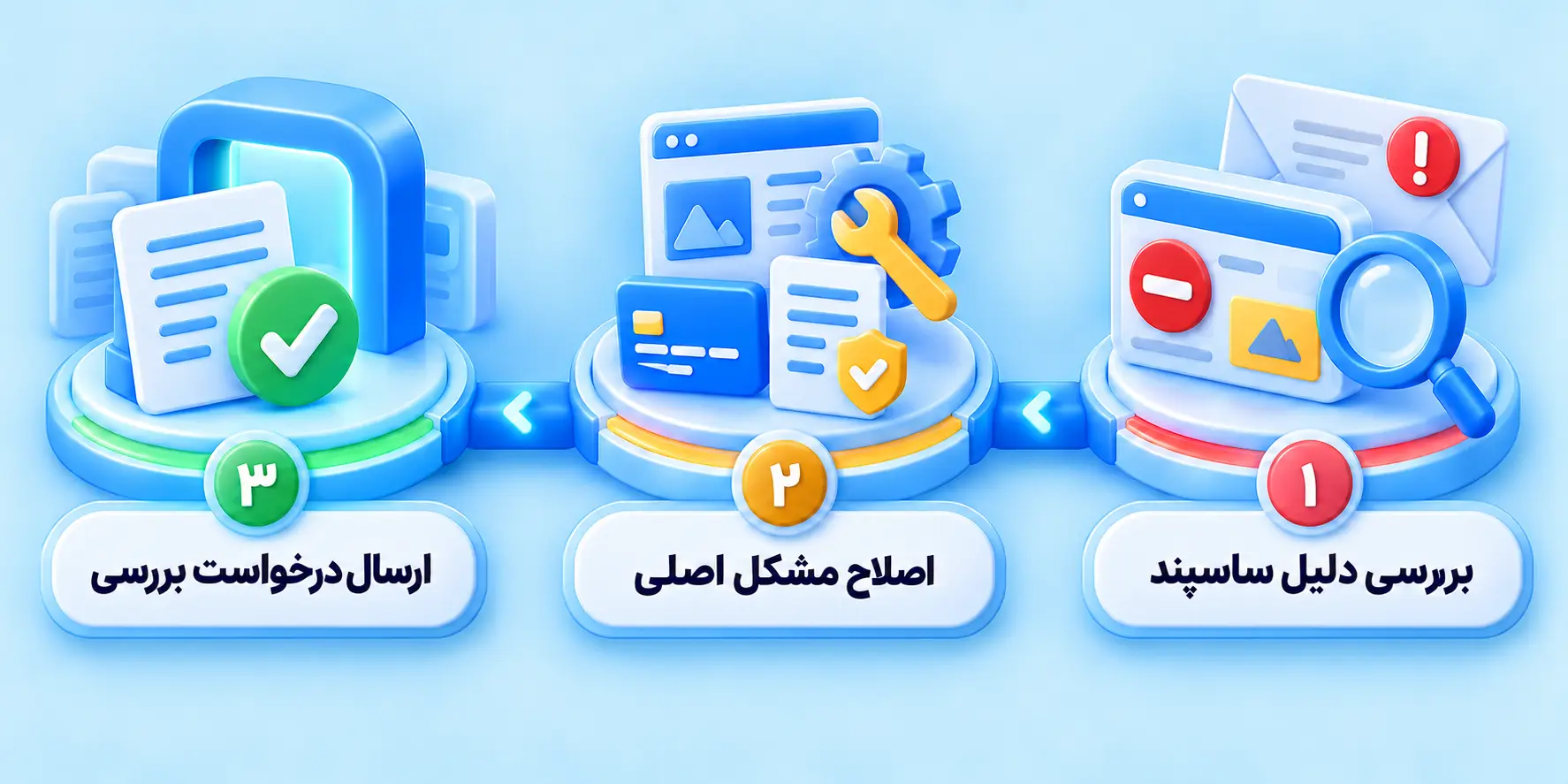 مراحل رفع ساسپند گوگل ادز شامل بررسی دلیل، اصلاح مشکل و ارسال درخواست بررسی