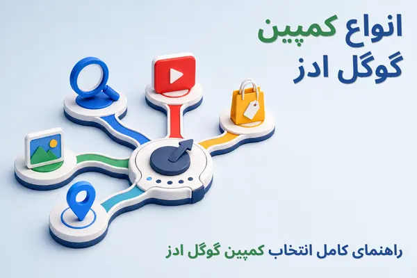 google ads campains