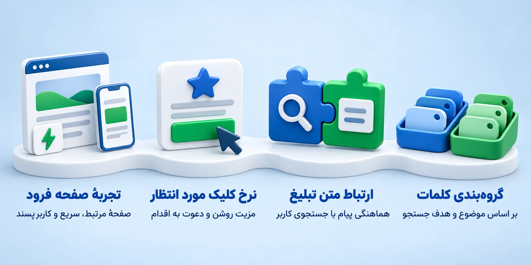 عوامل موثر بر افزایش کوالیتی اسکور در گوگل ادز